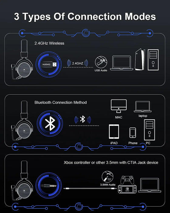 NUBWO® G-serien - Trådløst gaming-headset med 2,4 GHz & Bluetooth 5.3-teknologi, støjreducerende mikrofon og stereolyd - Kompatibel med PS5 / PS4 / PC / Computer / Telefon / XBOX / Switch